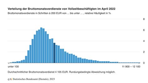 Gehalt: Zoofachverkäufer in Deutschland, 2023 .